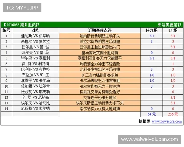 德甲大比分波胆规律避坑指南大赛预热防骗